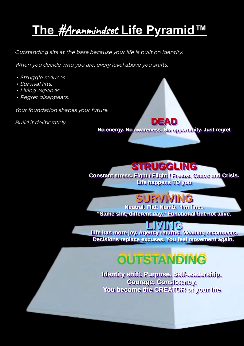 Life Pyramid – Be Outstanding